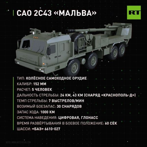 «Современное и мощное оружие»: в России завершены госиспытания новой колёсной самоходки «Мальва»